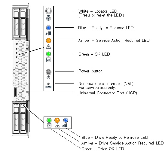 Image shows the front of the server module with callouts of the universal connector port, the LEDs, and the power and reset buttons.