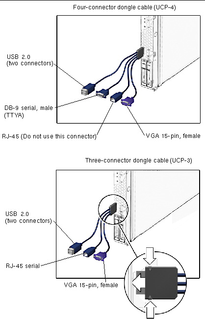 Figures depicting the 3- and 4-connector dongle cables, with callout for USB, DB-9, RJ-45, and VGA connectors 