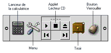 Tableau de bord avec différents objets. Légende : Lanceur de la calculatrice, Menu, applet Lecteur CD, Tiroir, Verrouiller l'écran.