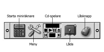 En panel med diverse panelobjekt. Bildtext: programsstartare för Miniräknare, Meny, panelprogrammet Cd-spelare, Låda, knappen Lås.