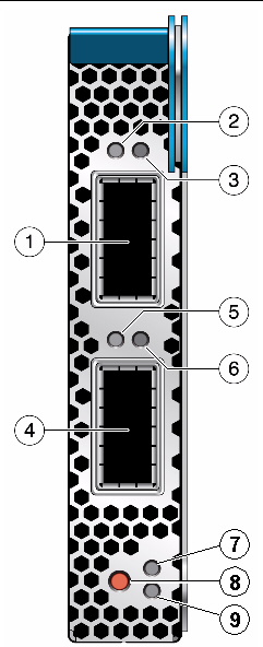 Figure shows ports and LEDs on the InfiniBand ports panel. 