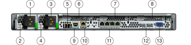 image:Figure showing the back panel connectors and LED indicators on the Sun Fire X4170 M2 Server.