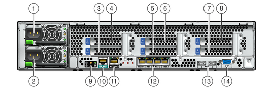 image:Figure showing the back panel of the Sun Fire X4270 M2 Server without rear boot droves.