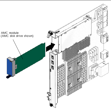 Figure showing the installation of a PMC device onto a blade server’s PMC slot.