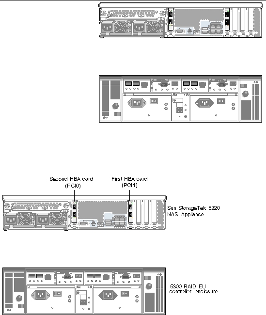 Figure showing Sun StorageTek 5320 NAS Appliance Appliance HBA ports and controller enclosure Host ports