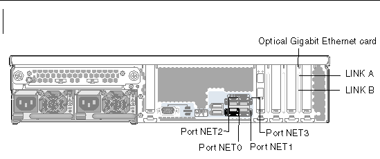 Figure showing dual server HA Sun StorageTek 5320 NAS Gateway System Network Interface Ports