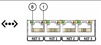 Figure showing Gigabit Ethernet ports.