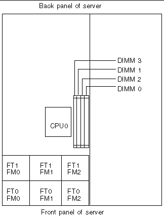 Diagram showing the locations and designations of the 8 memory slots on the motherboard.