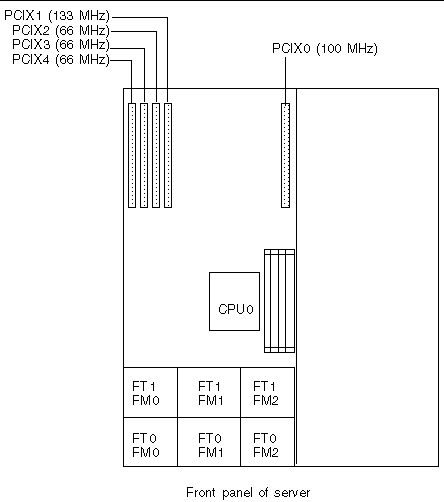 Diagram showing the locations, designations, and speeds of the PCI slots on the motherboard.