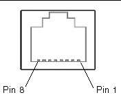 Front view of RJ45 connector shows Pin 8 on left bottom, pin 1 on right bottom.