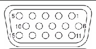 Figure shows the HD15 connector with numbered pinouts.