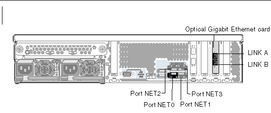Figure showing Sun StorageTek 5320 NAS Appliance Optical Gigabit and Network Interface Ports