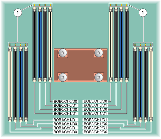 image:Graphic showing the individual DIMM LEDs.
