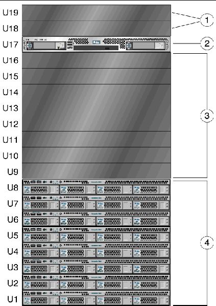 Figure shows a rack elevation diagram for a 5800 system half-cell. It calls out the service node, the 8 storage nodes, and the 2 filler panels with the rear-facing gigabit Ethernet switches behind them.