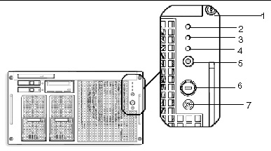 Figure showing the operator panel power button, ground button, MODE switch, and LEDs on the SPARC Enterprise M4000 server.
