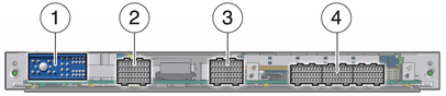 Figure showing blade server backplane connectors.