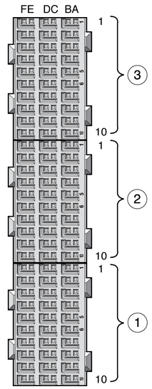 Figure showing ARTM connector (Zone 3).