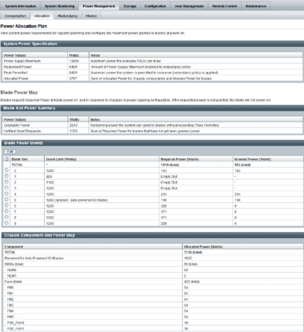 image:CMM Component Power Distribution page as of Oracle ILOM 3.0.10.