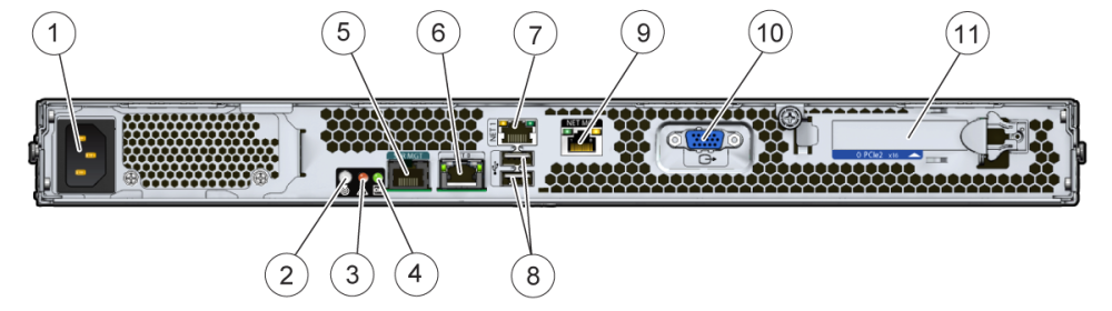 image:An illustration showing the rear panel of the Sun Fire X2270 M2 Server.