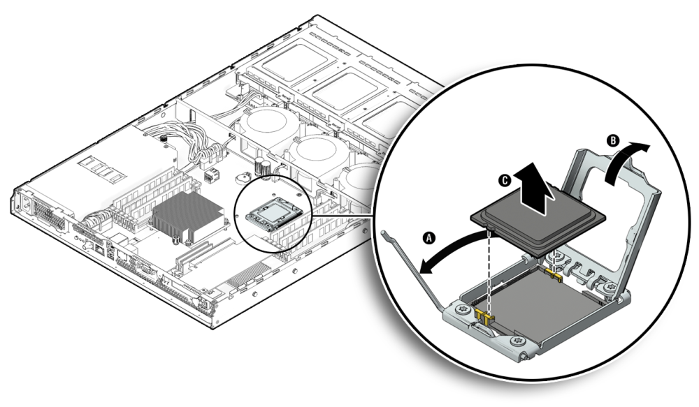 image:An illustration showing how to open the CPU cover and remove the CPU.