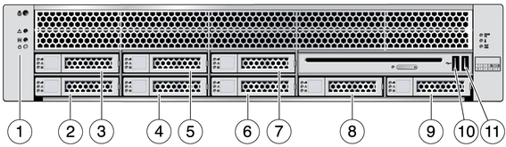 Figure showing two USB ports on the right side of the front panel of the 2U server