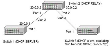 image:Figure showing multiple-switch configuration