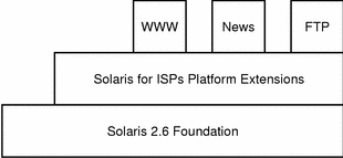 Sun Solaris Ftp Commands