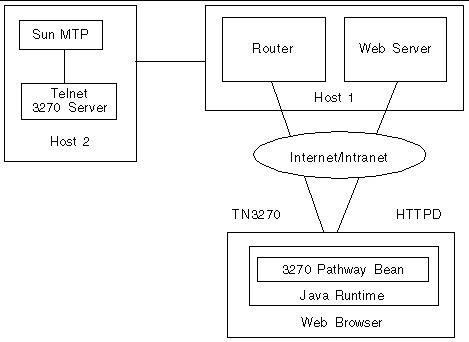 Diagram showing use of the TCP Router as an intermediary.