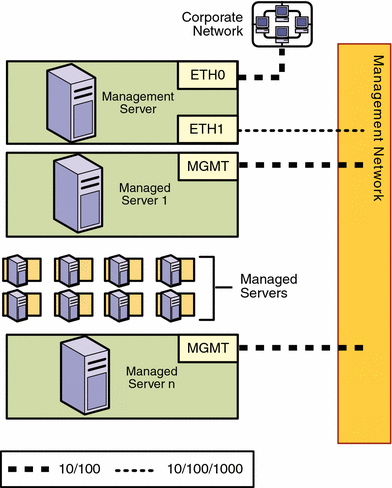 Diagram: Restricted mode, management network only