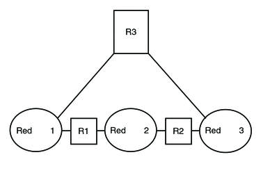 El diagrama muestra la topología de tres redes conectadas mediante dos enrutadores.