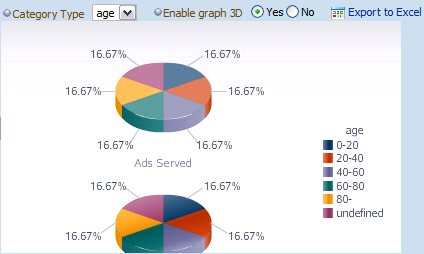 Screenshot of demographic data