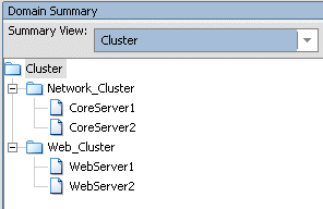 A graphic showing two clusters each with two servers