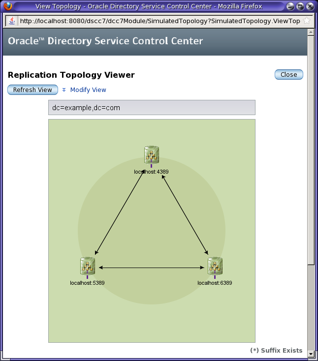 image:Illustration of the Directory Service Control Center replication topology viewer.