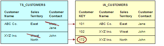 Description of Figure 17-11 follows