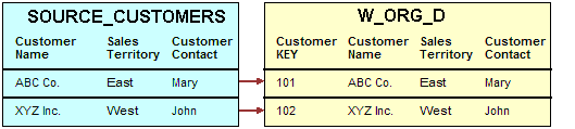 Description of Figure 17-10 follows