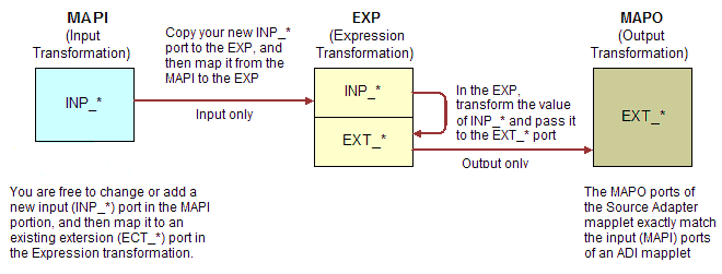 Description of Figure 17-6 follows