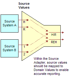 Description of Figure 17-14 follows