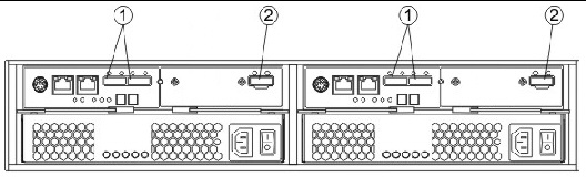 Drawaing showing the loacations of the SAS host port connectors. 