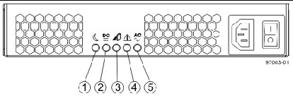 Figure showing the locations of the power-fan module LEDs.