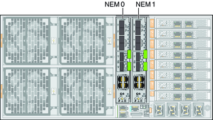 image:An illustration showing the network express module designations.