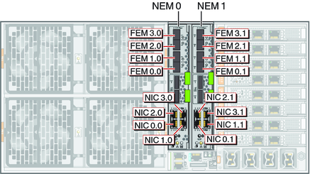 image:An illustration showing the network express module port designations.