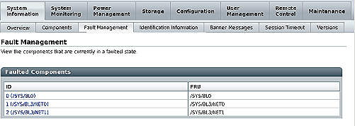 image:Figure showing Fault Management tab.