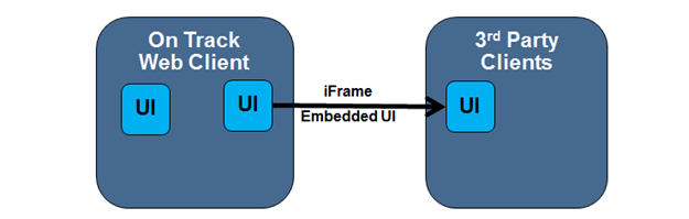 UI-Based Integration Architecture