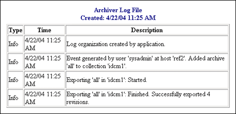 Surrounding text describes Archiver Log File screen.
