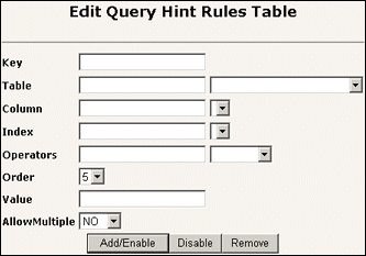 Surrounding text describes Edit Query Hint Rules Table.