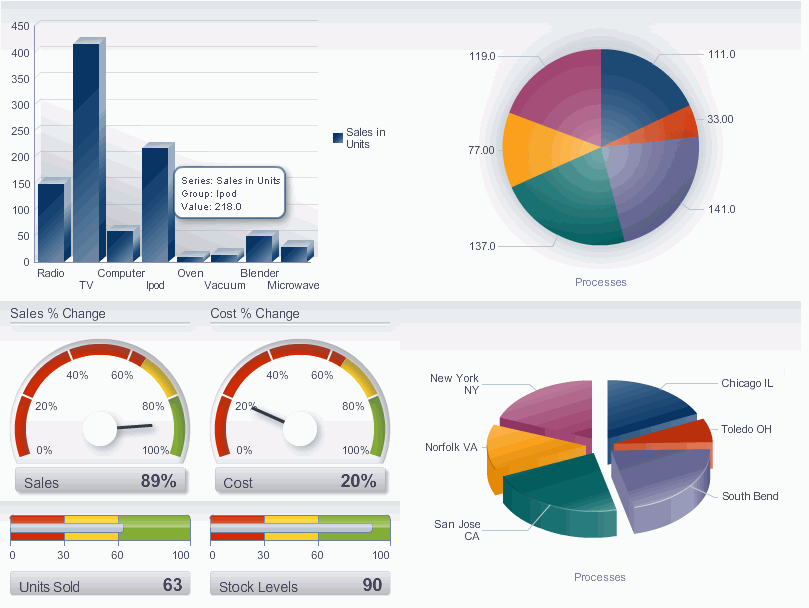 Dashboard with ADF Data Visualization Components