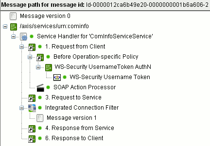 Security Token in Message Path