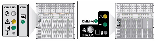 The illustration shows the two different CMM LED arrangements.