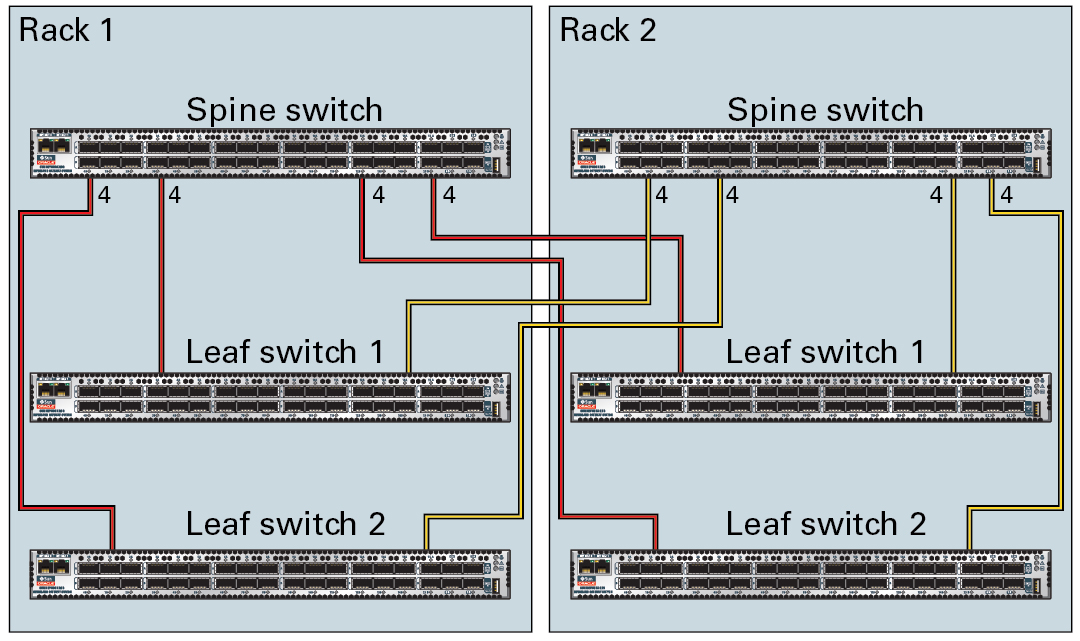 image:Graphic showing connections between two racks.