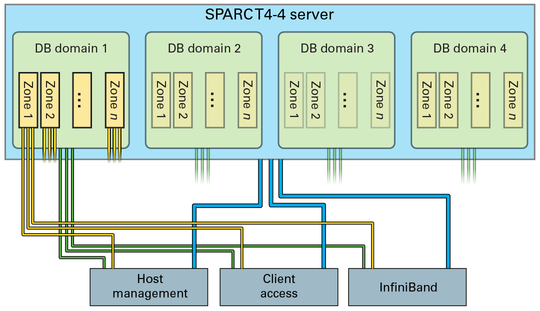 image:Graphic showing the networking setup after zone creation.
